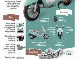 Skutik retro modern Suzuki Access 125