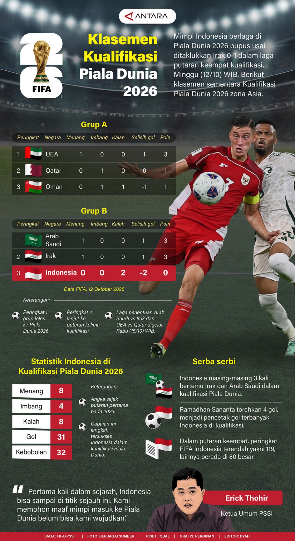 Klasemen Kualifikasi Piala Dunia 2026